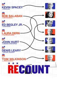 Film Recount Ita Completo Senza Attese | Altadefinizione